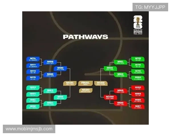 2026年世界杯赛程安排详细介绍及各比赛地点全景解析