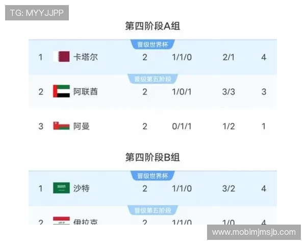 2026年美加墨世界杯赛程安排及比赛时间表，提供最权威的赛事时间信息