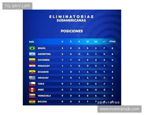 世界杯南美预选赛出线规则详细解析及最新赛制变化介绍