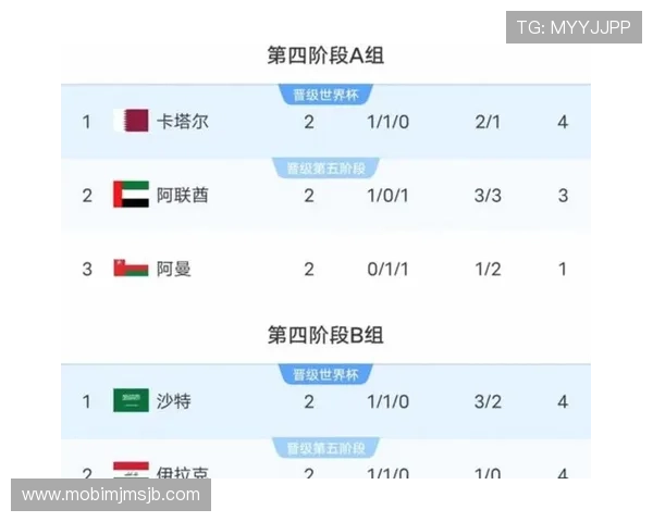 2026年美加墨世界杯分组情况公布后热门球队的晋级可能性分析